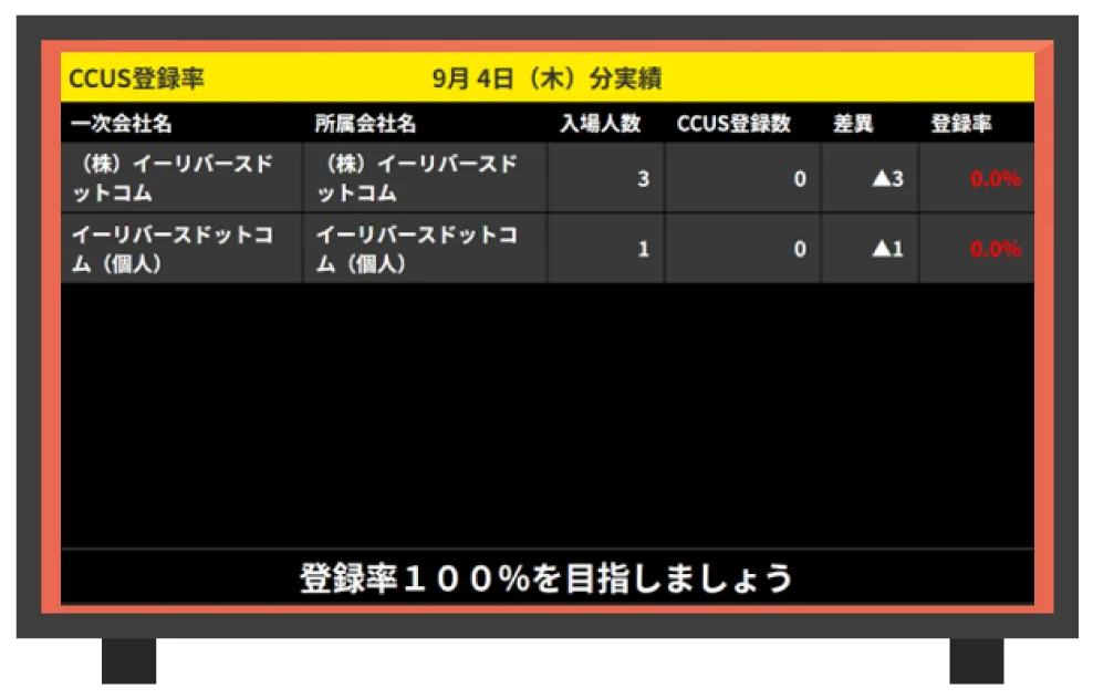 Buildee入退場管理×BANKENサイネージ