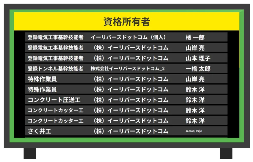 Buildee労務安全×BANKENサイネージ