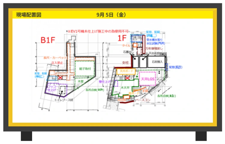 Buildee調整会議×BANKENサイネージ