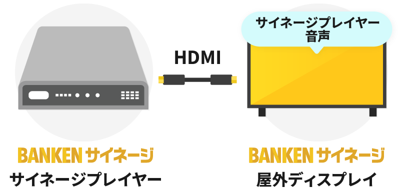 BANKENマイクなしの場合