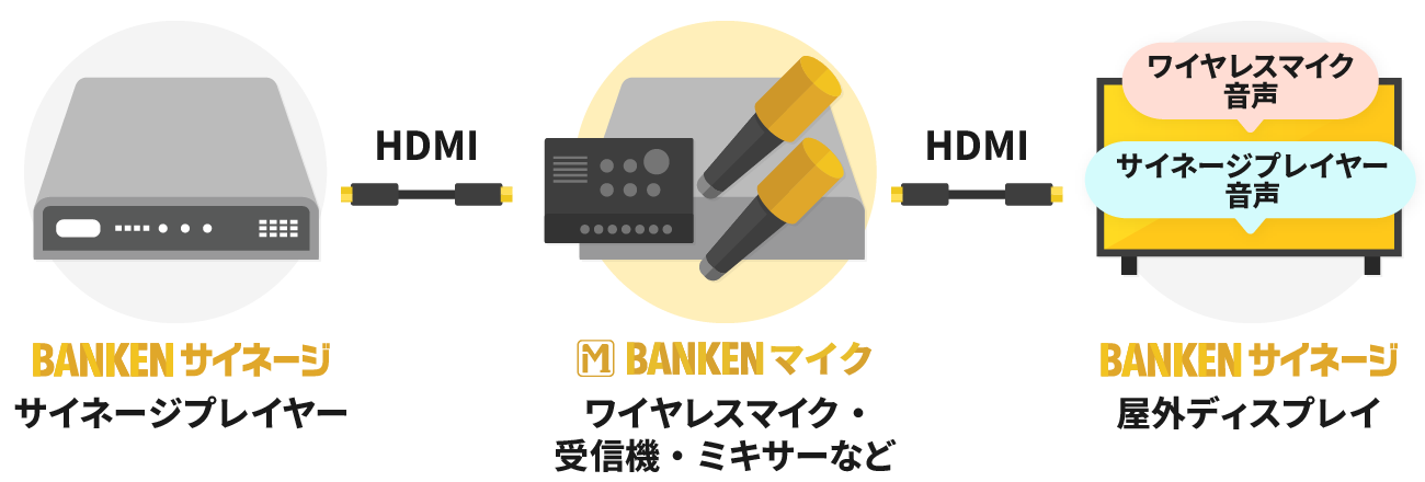 BANKENマイクご注文の場合